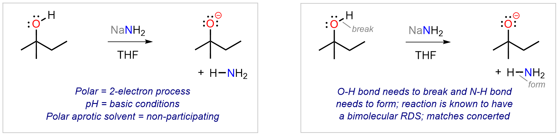 Acid-base basics