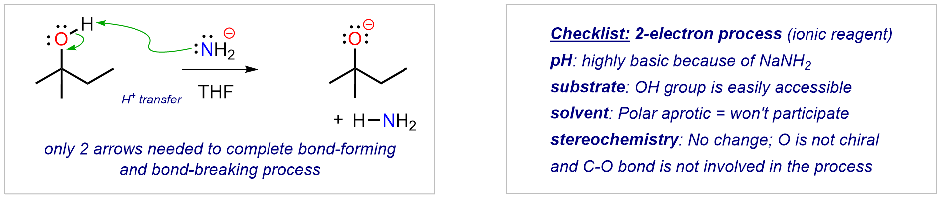 Acid-base mechanism