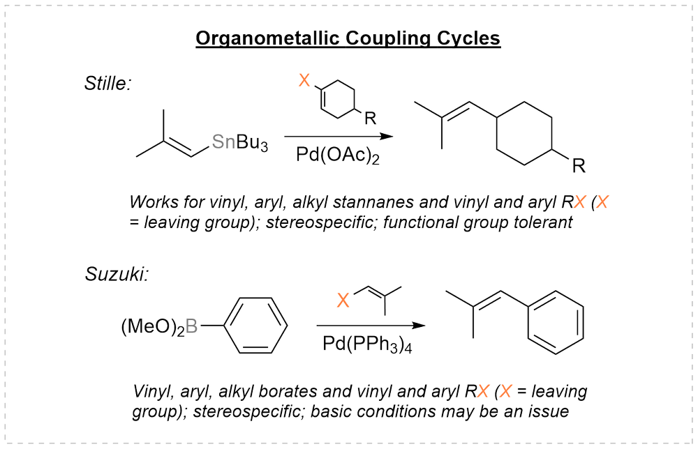 Stille and Suzuki coupling cycles: an organostannane with Pd(OAc)2 and a boronate ester with Pd(PPh3)4
