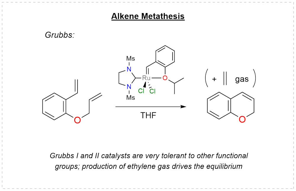 Ring-closing metathesis of an allyl vinyl aryl ether with a Grubbs ruthenium&ndash;NHC catalyst in THF, driven by loss of ethylene