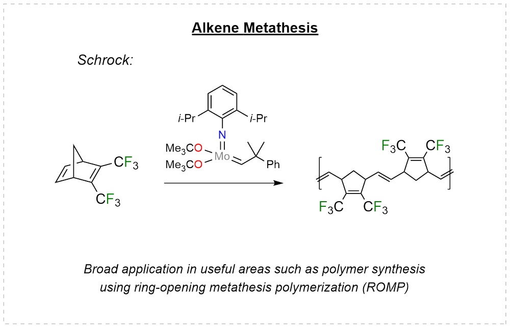 Ring-opening metathesis polymerization of a trifluoromethyl-substituted norbornene with the Schrock catalyst