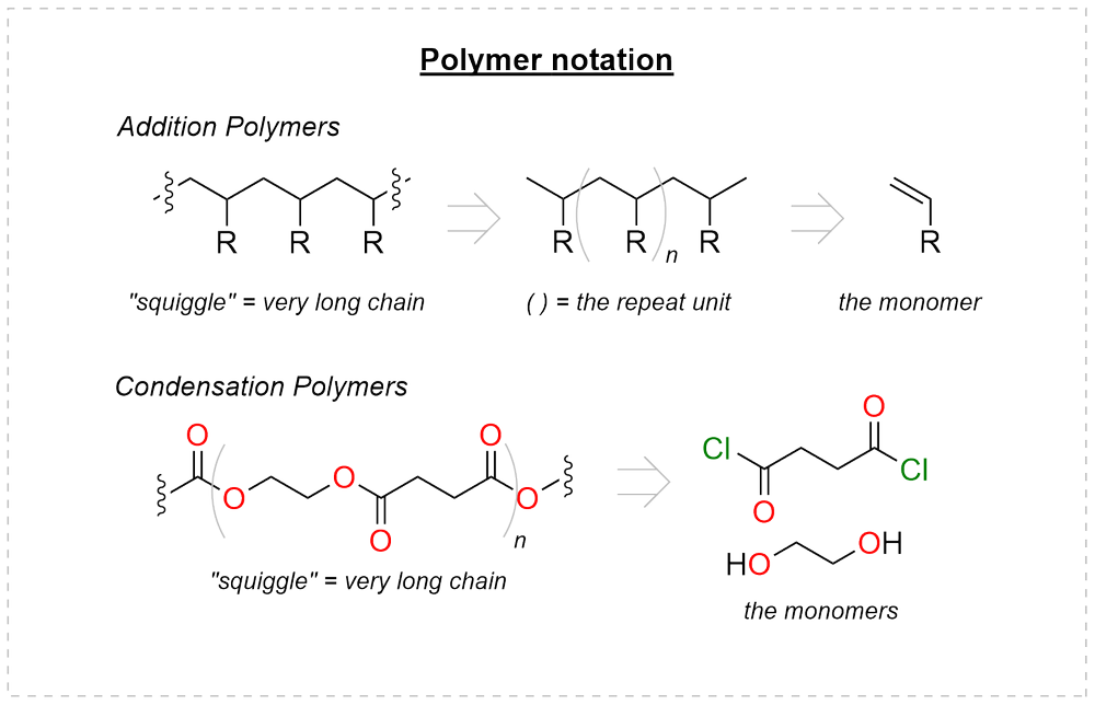 Step-growth polymerization: polyesters, polyamides, and polyurethanes from condensation reactions