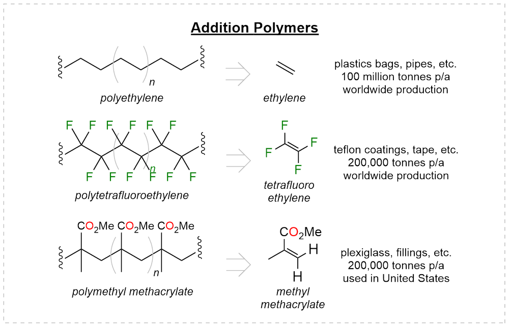 Tacticity and copolymers: isotactic, syndiotactic, and atactic chains, and random, alternating, block, and graft copolymers