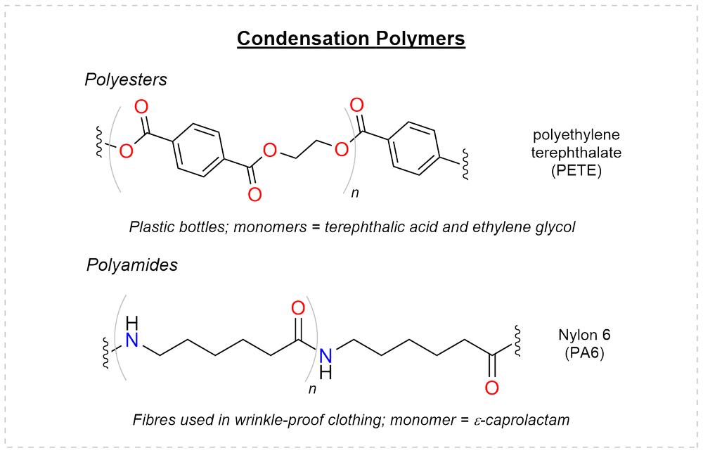 Degradation and recycling: hydrolyzable backbones, UV-initiated oxidative chain scission, and chemical depolymerization