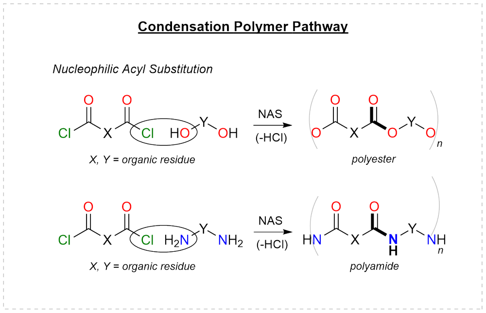 Polymer recycling and end-of-life: mechanical reprocessing of thermoplastics versus chemical depolymerization back to monomer