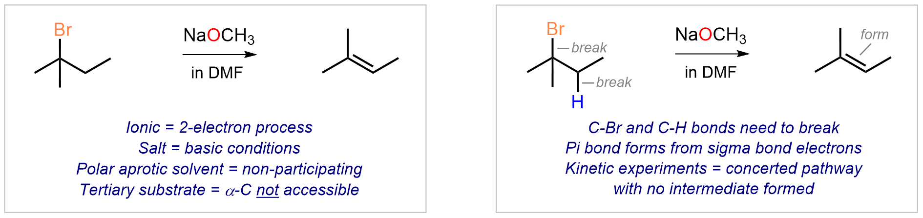 E2 basics