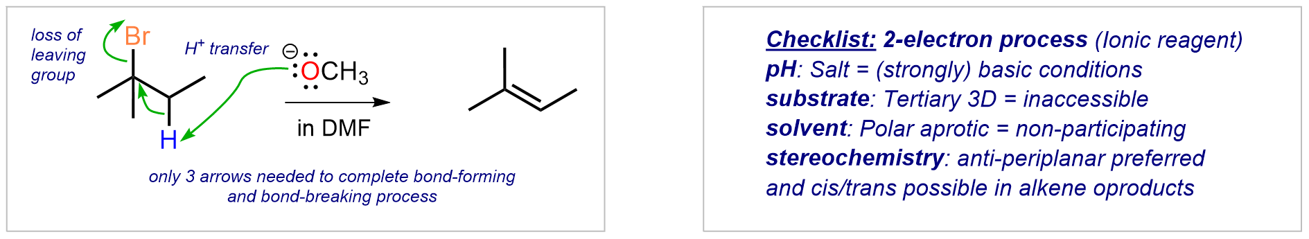 E2 mechanism