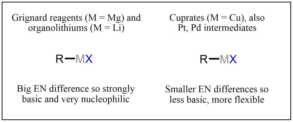 Overview of organometallic reagents and the carbon&ndash;metal bond