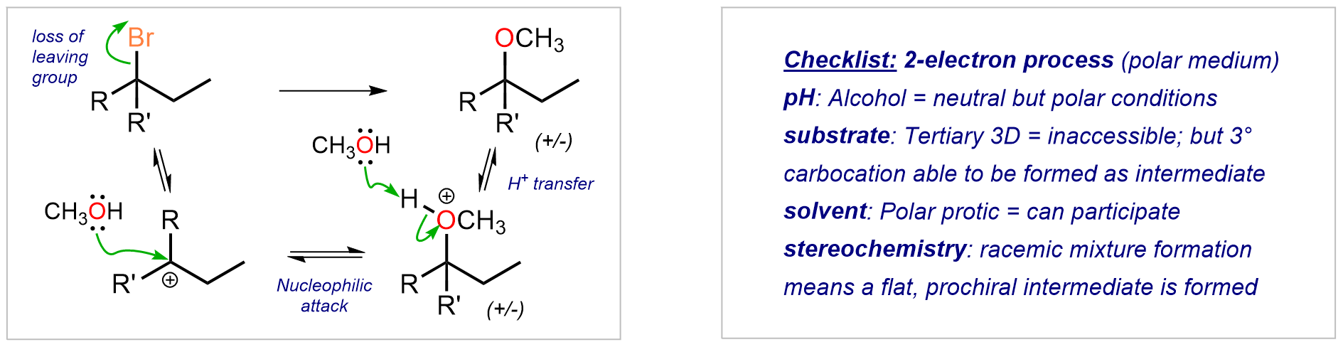 SN1 mechanism