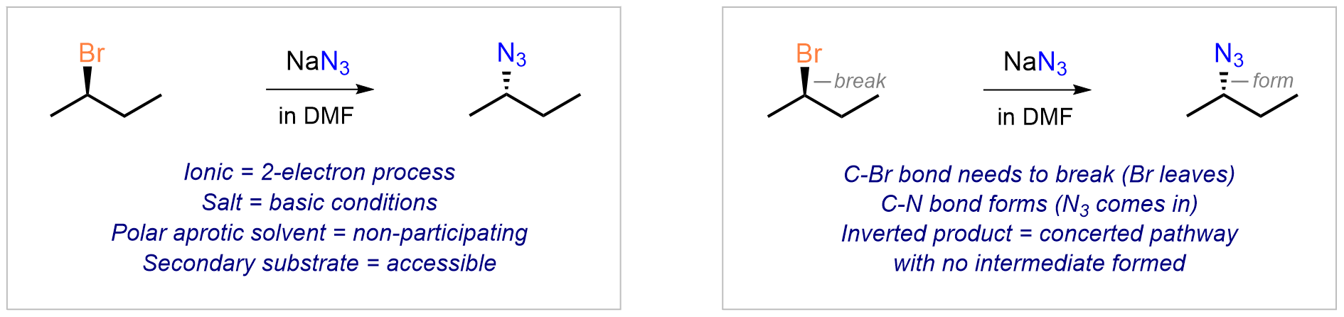 SN2 basics