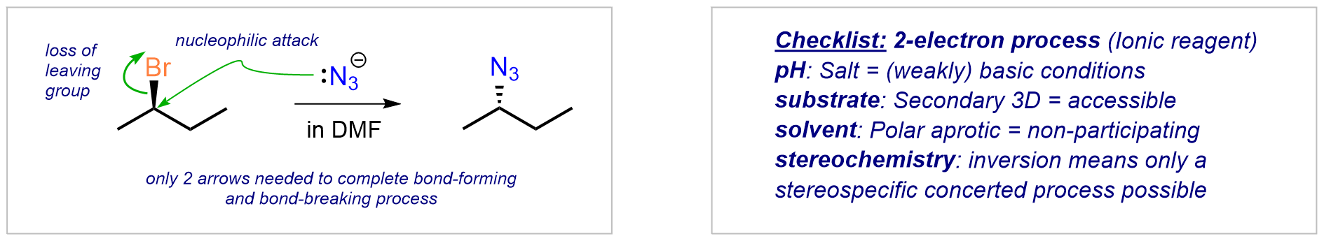 SN2 mechanism